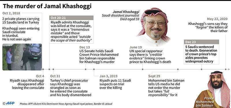 Timeline of Jamal Khashoggi's murder