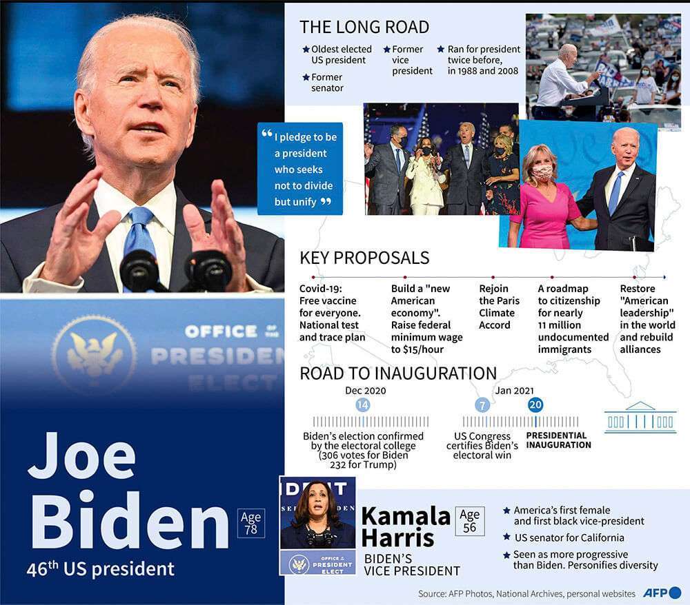 Atalayar_Infografia eleccion Biden Harris
