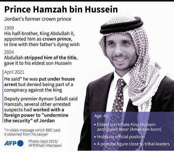 Perfil del ex príncipe heredero de Jordania Hamzah bin Hussein AFP/AFP
