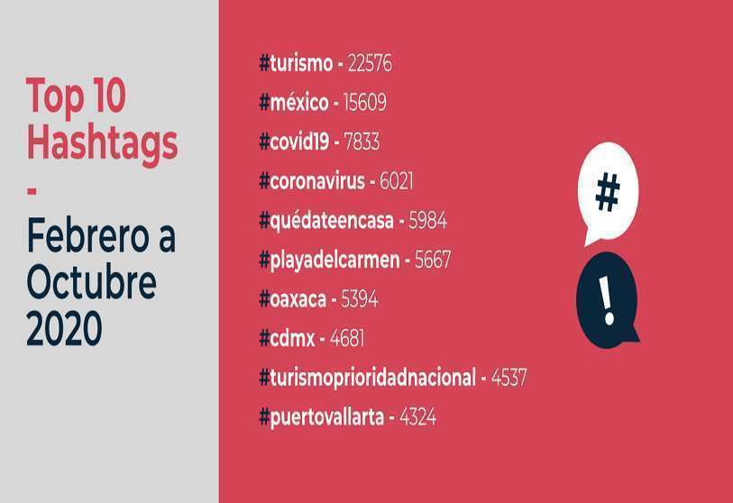 Turismo en México 2020: un análisis de la conversación a través de IA y big data
