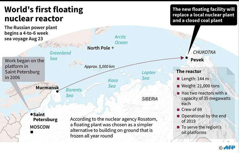 Mapa de Rusia, que muestra la ruta aproximada del primer reactor nuclear flotante del mundo, el Akademik Lomonosov, y su archivo de datos