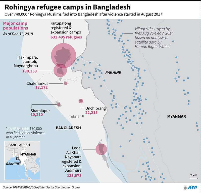Principales poblaciones de los campos de refugiados Rohingya en Bangladesh, a partir de diciembre de 2019