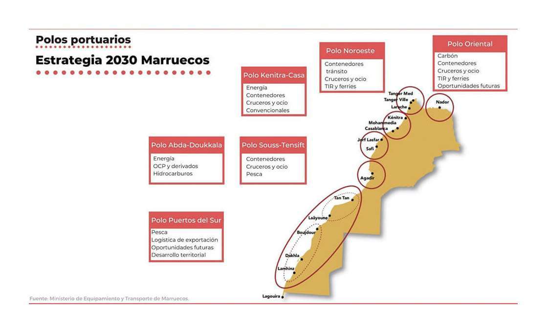 Estrategia Portuaria Marruecos 2030