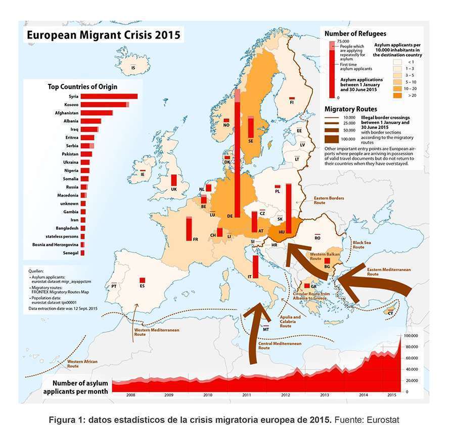 Atalayar_ Migración UE