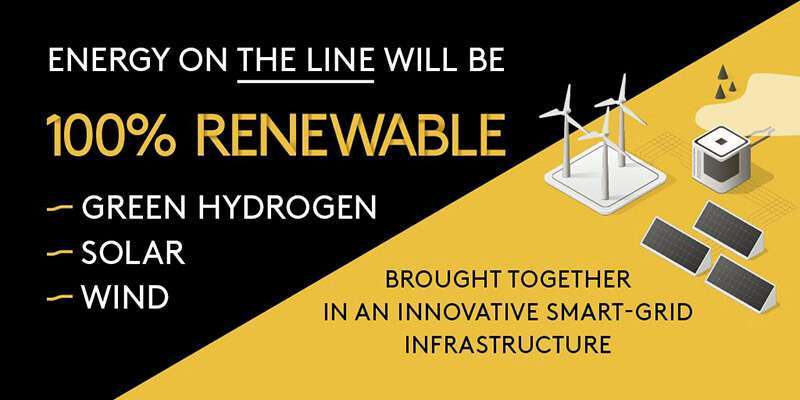 THE LINE at #NEOM ofrecerá el primer sistema de energía 100% renovable a gran escala del mundo, construido para proporcionar energía limpia, abundante y de bajo coste