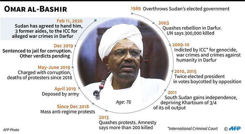 Perfil de Omar al-Bashir