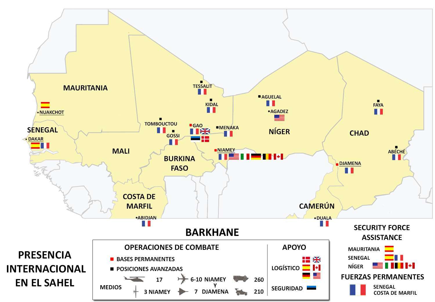Sahel