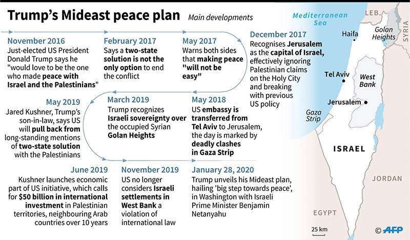Principales acontecimientos del plan del presidente estadounidense Donald Trump para la paz entre Israel y Palestina