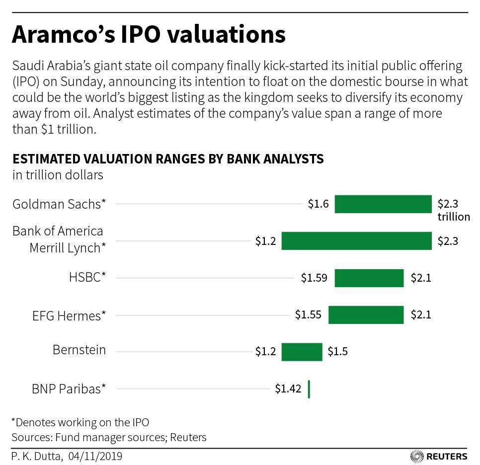 Atalayar_Saudi Aramco_Rangos de valoración de analistas bancarios