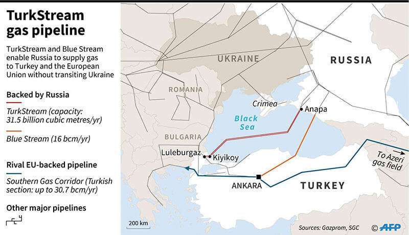 TurkStream
