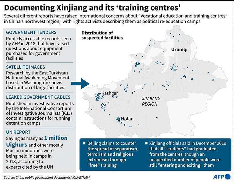 Gráfico que muestra los principales informes de los últimos años que han alimentado la preocupación por las políticas de detención de China en la región noroccidental de Xinjiang