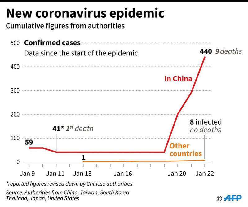 Coronavirus