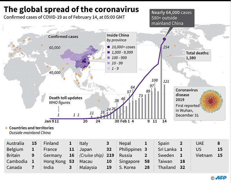 Coronavirus