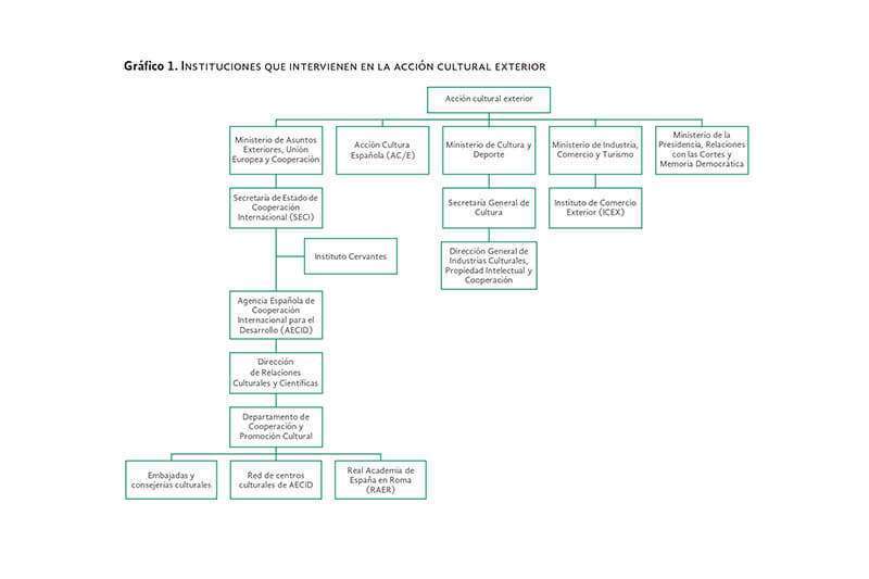 Grafico del informe Fundación Alternativas