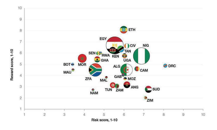 Gráfico riesgo país