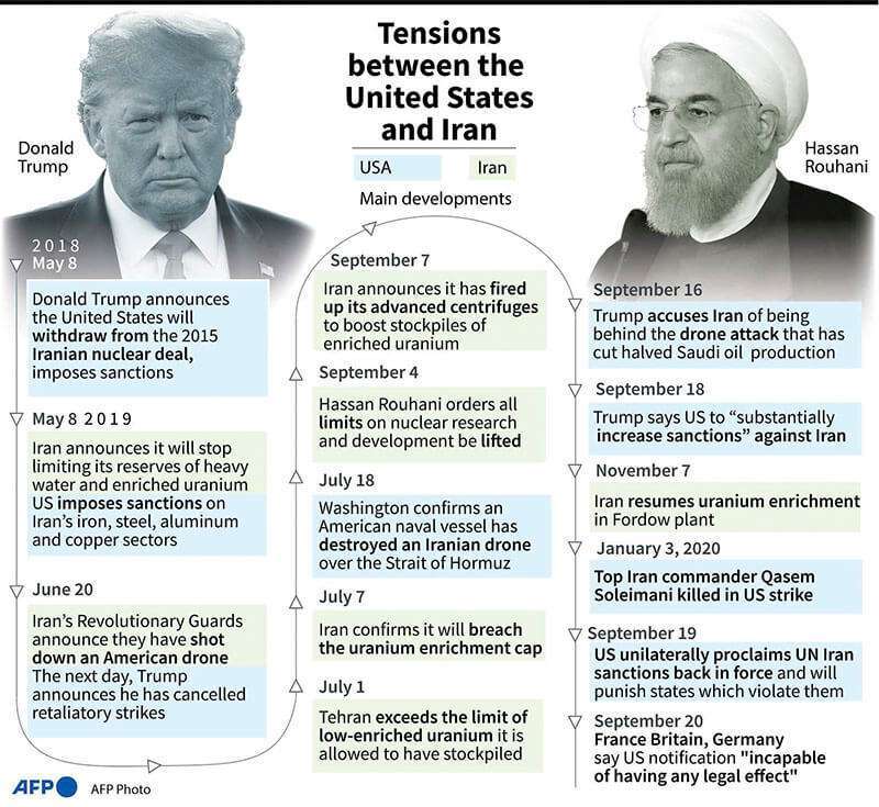 Sanciones de Estados Unidos a la República Islámica de Irán