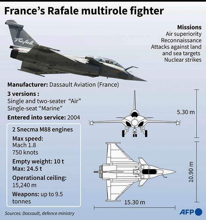 Gráfico que ilustra el caza polivalente Rafale. Incluye las especificaciones AFP/ PAZ PIZARRO
