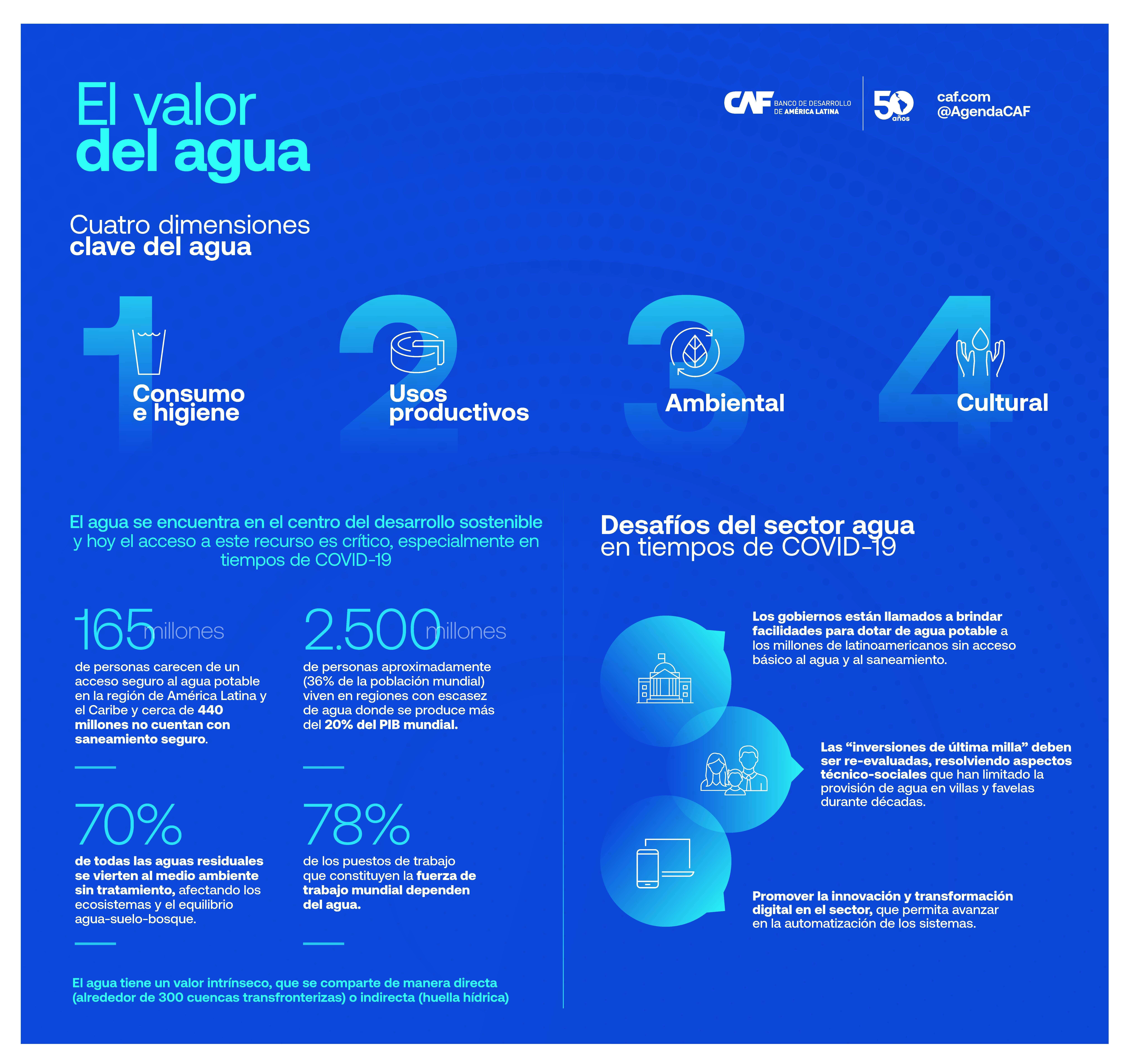 El valor del agua
