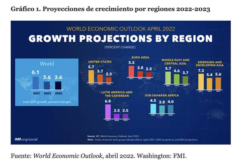 perspectivas económicas 