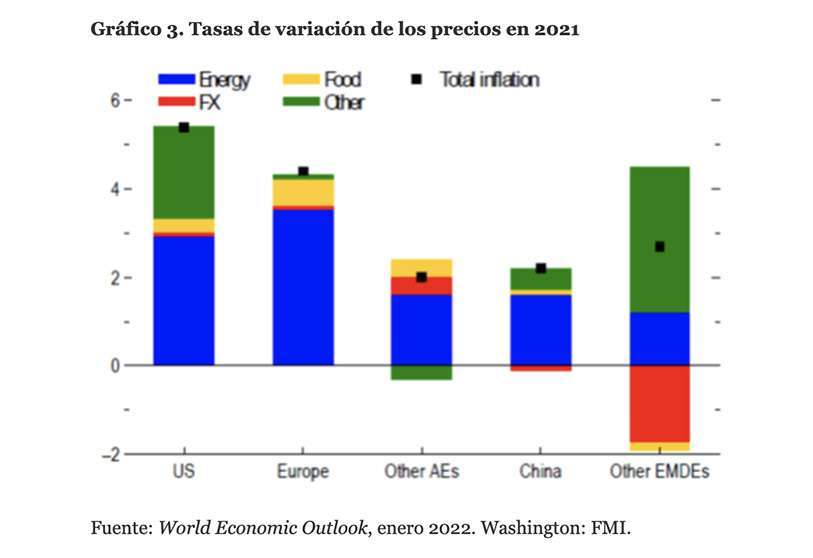 perspectivas económicas 