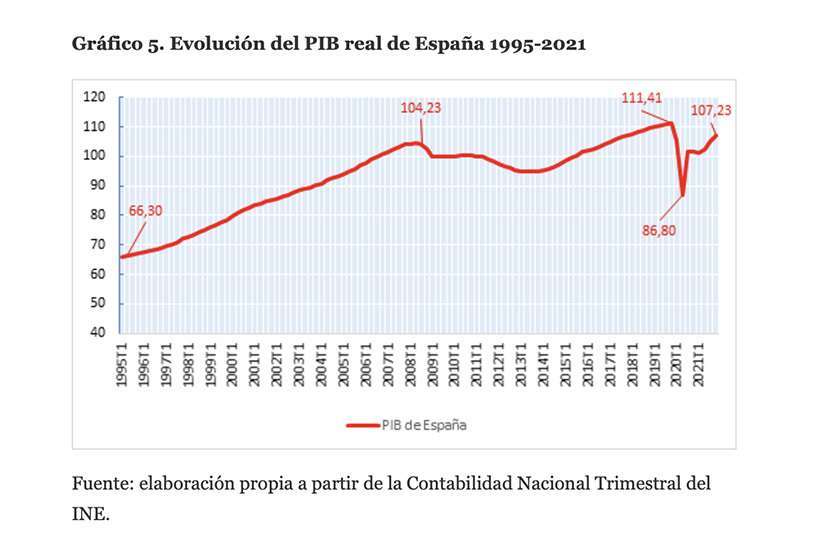 perspectivas económicas 