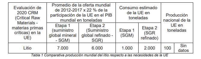 litio ieee
