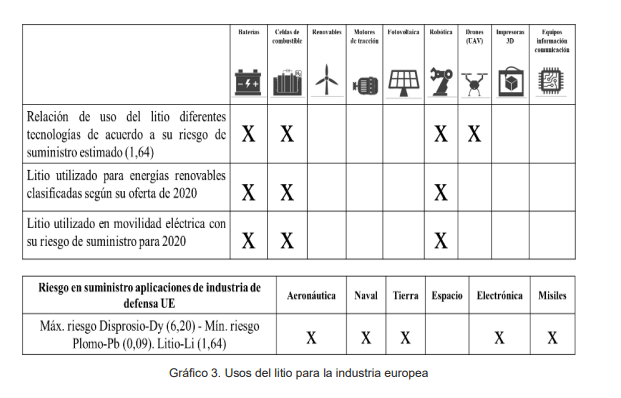 litio ieee