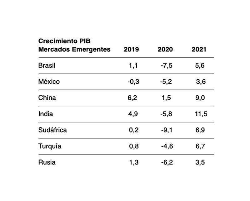 Crédito y Caución