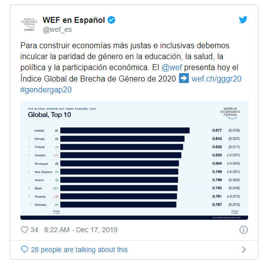 Tuit WEF