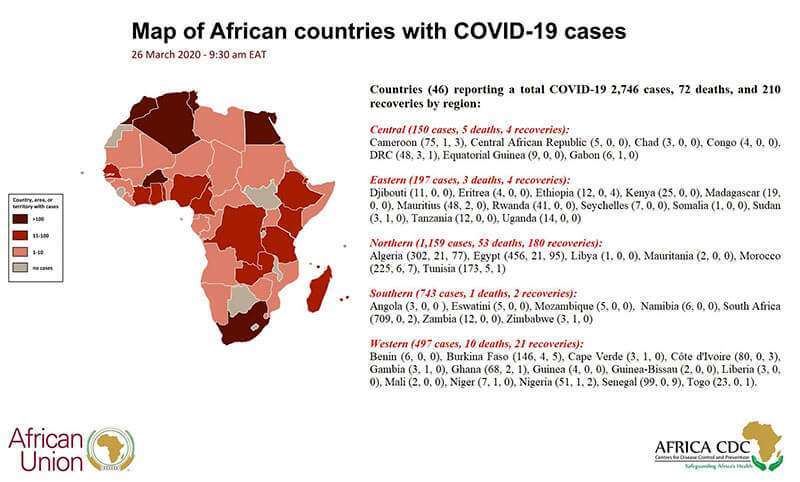 Principales países africanos afectados por el COVID-19