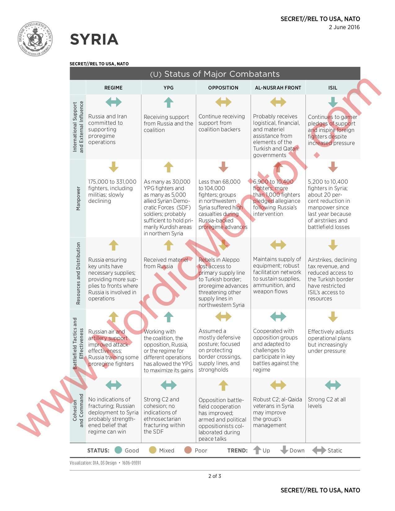 Cuadro del informe