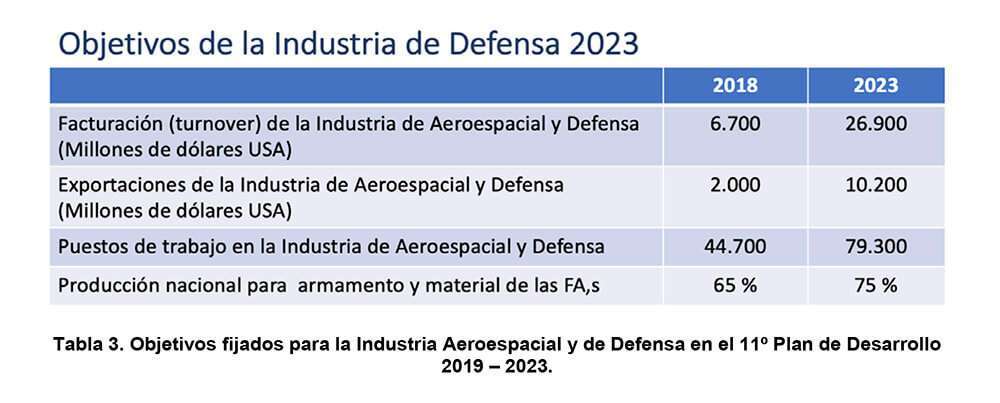 La industria turca de defensa. Activo estratégico de primer orden 