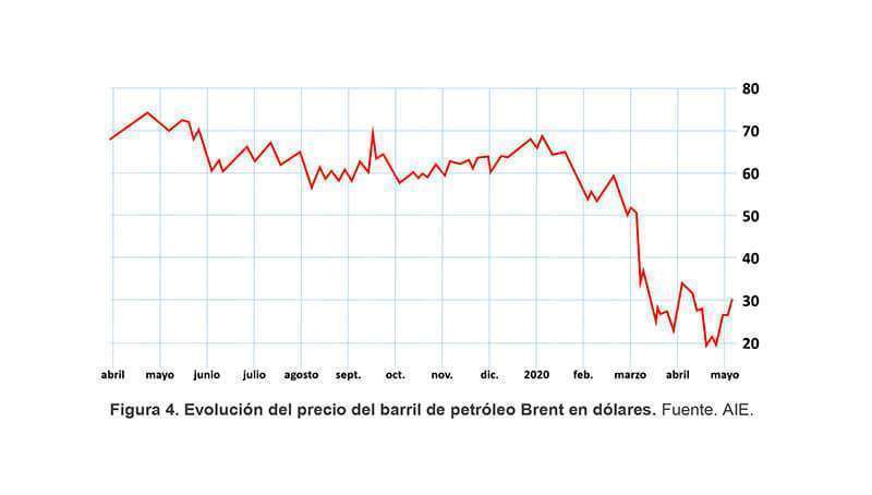 Gráfico 4
