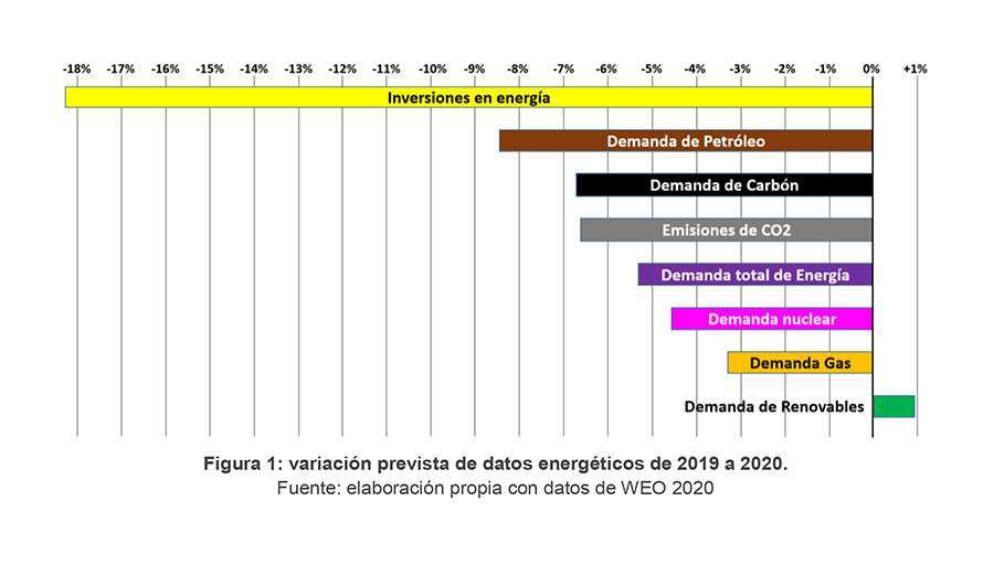 Segunda ola de COVID-19 en Europa