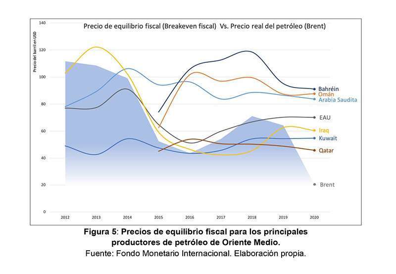 Figura 5