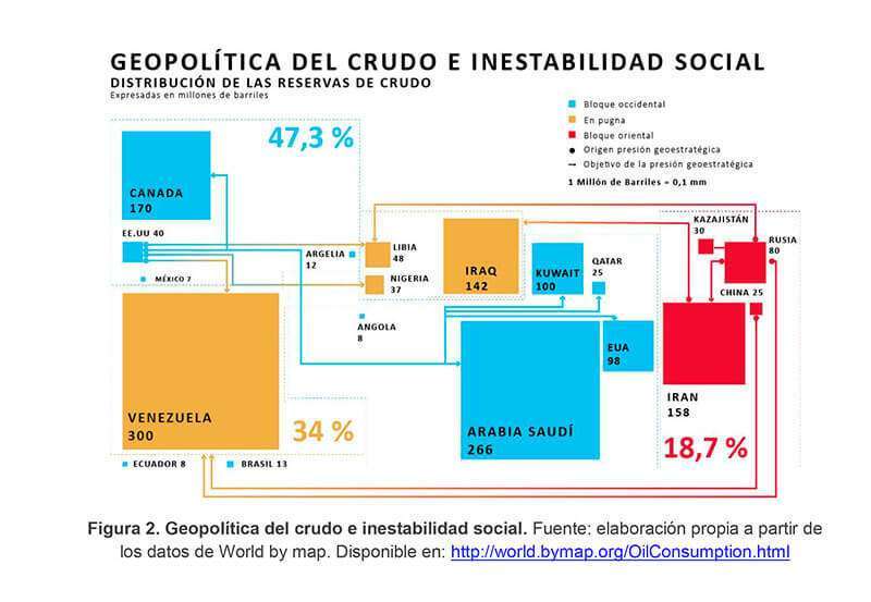 Figura 2
