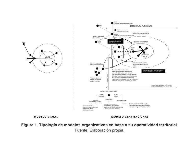 Figura 1