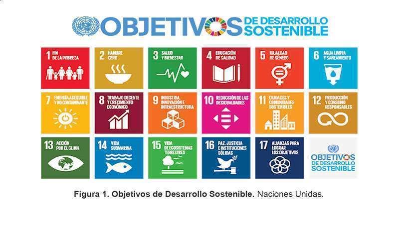 Objetivos de Desarrollo Sostenible 