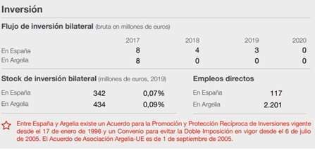 argelia españa