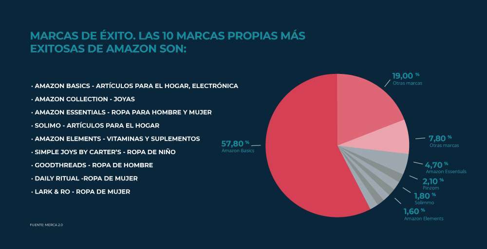 Gráfico 1