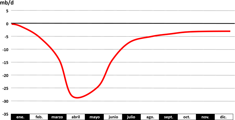 Gráfico 5