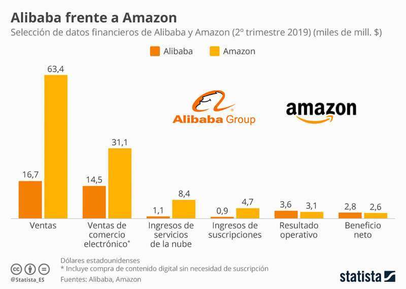 Statista.