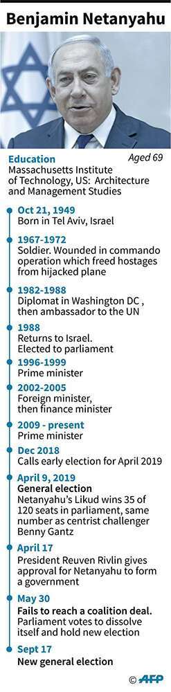 Netanyahu_Fin era 