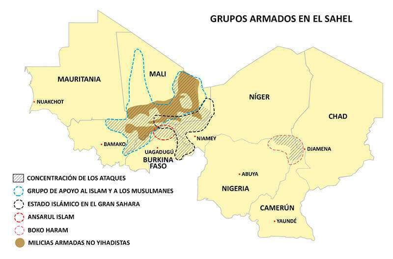Sahel