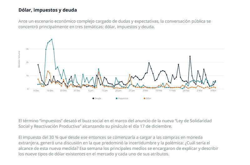 Dólar, impuestos y dedua