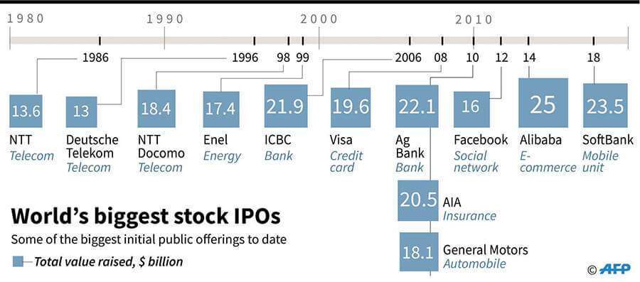 IPO_POV_Saudi AramcoAtalaya