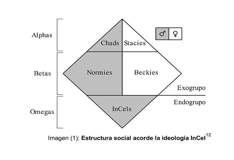 incels