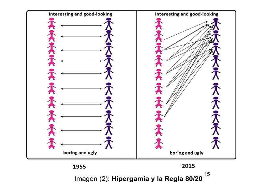 incels