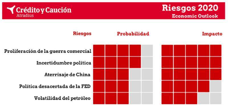  Los cinco grandes riesgos de 2020-1