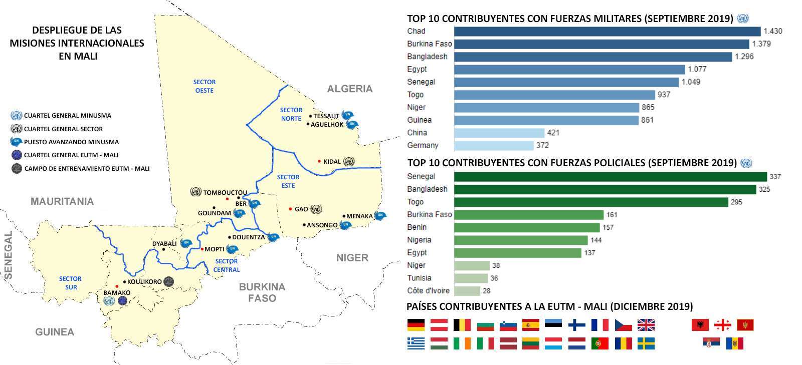 Mali